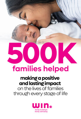 WIN surpasses half a million families supported in their paths to parenthood.