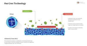 Polaroid Therapeutics completes pre-clinical milestones in the development of superior antimicrobial technology for acute and chronic wounds