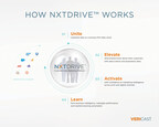 Vericast's NXTDRIVE™ Only Customer Data Marketing Platform to Unite, Enrich and Activate First-Party Data Across Digital and Print Channels
