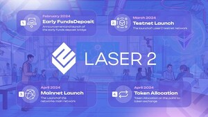 Laser 2: An introduction to the protocol to bring Ethereum to the next level