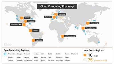 As part of its Generalized Edge Compute (Gecko) initiative, Akamai is embedding cloud computing capabilities into its massive edge network. The map shows the 10 Gecko-architected regions that are or will be live by the end of Q1 2024, planned Gecko regions for the rest of 2024, and Akamai's 25 existing core computing regions. Akamai intends to add hundreds of cities to its global cloud computing footprint over the next several years.
