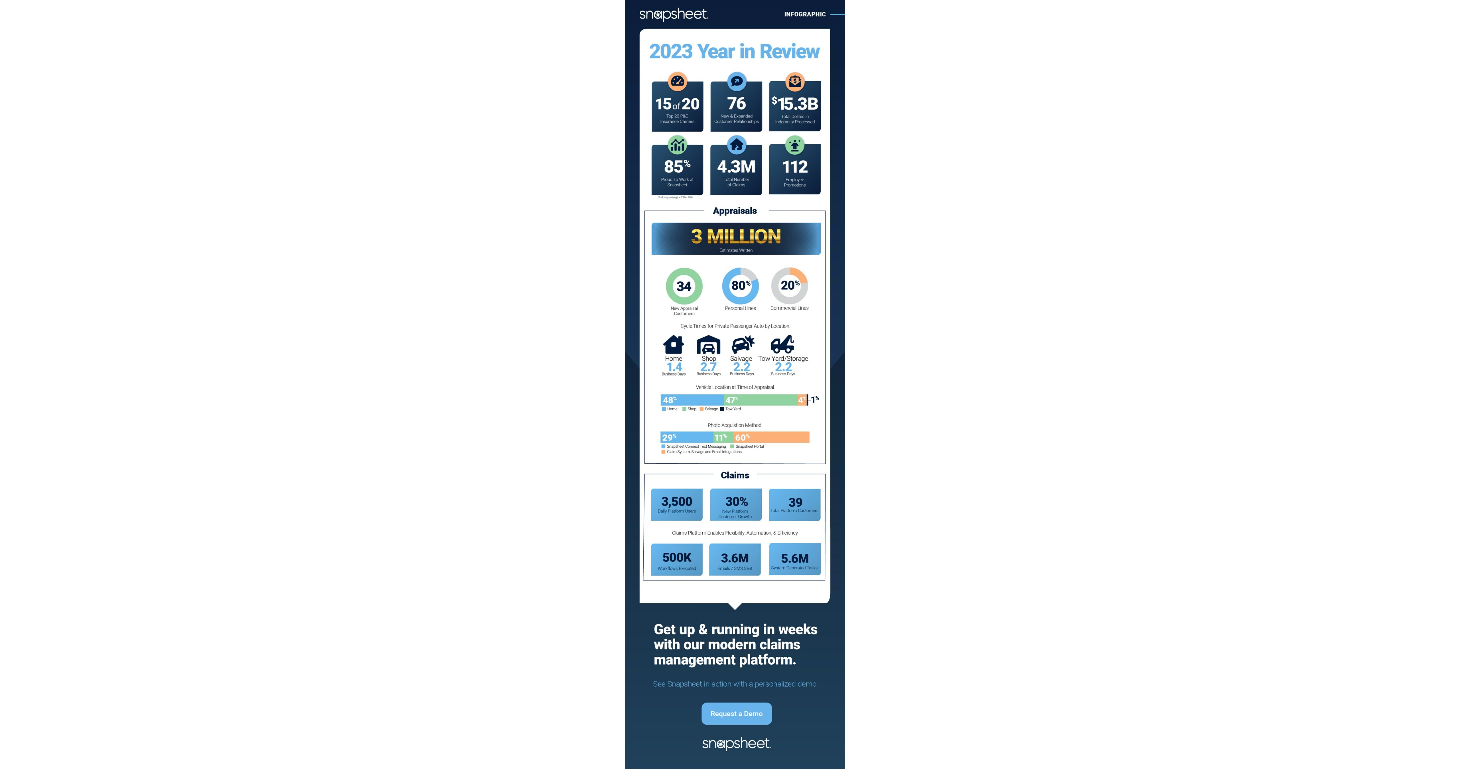 Accelerating Success Snapsheet's 2023 Results and Strategic Vision for