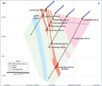 Figure 2: Central Sector (Section 2 on Figure 4) – Mineralized widths and grades improving at depth. (CNW Group/Bravo Mining Corp.)