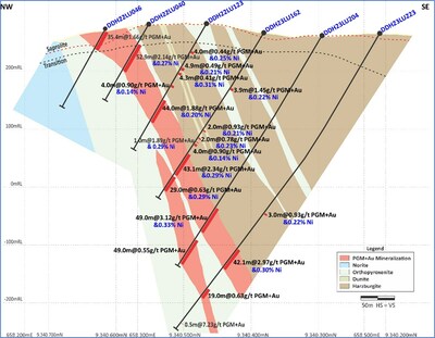 Figure 1: Central Sector (Section 1 on Figure 4) – Mineralization defined to approximately 400m below surface. (CNW Group/Bravo Mining Corp.)