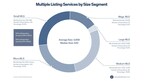 MLS by size segment - T3 Sixty