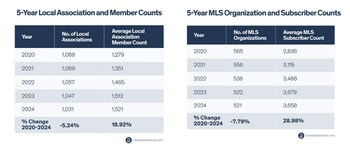 ORE Membership Changes - T3 Sixty