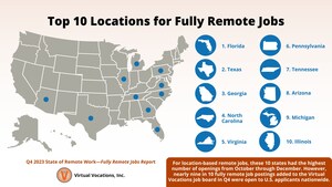 48,000 Fully Remote Job Openings Closed Out 2023 - Virtual Vocations Q4 Telework Report