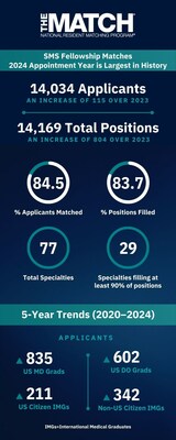 2024 Fellowship Matches
