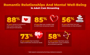 #AloneNotLonely: How Technology Is Positively Transforming Valentine's Day &amp; Mental Health for Singles