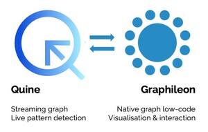Graphileon partners with thatDot to support Quine streaming graph for real-time analytics