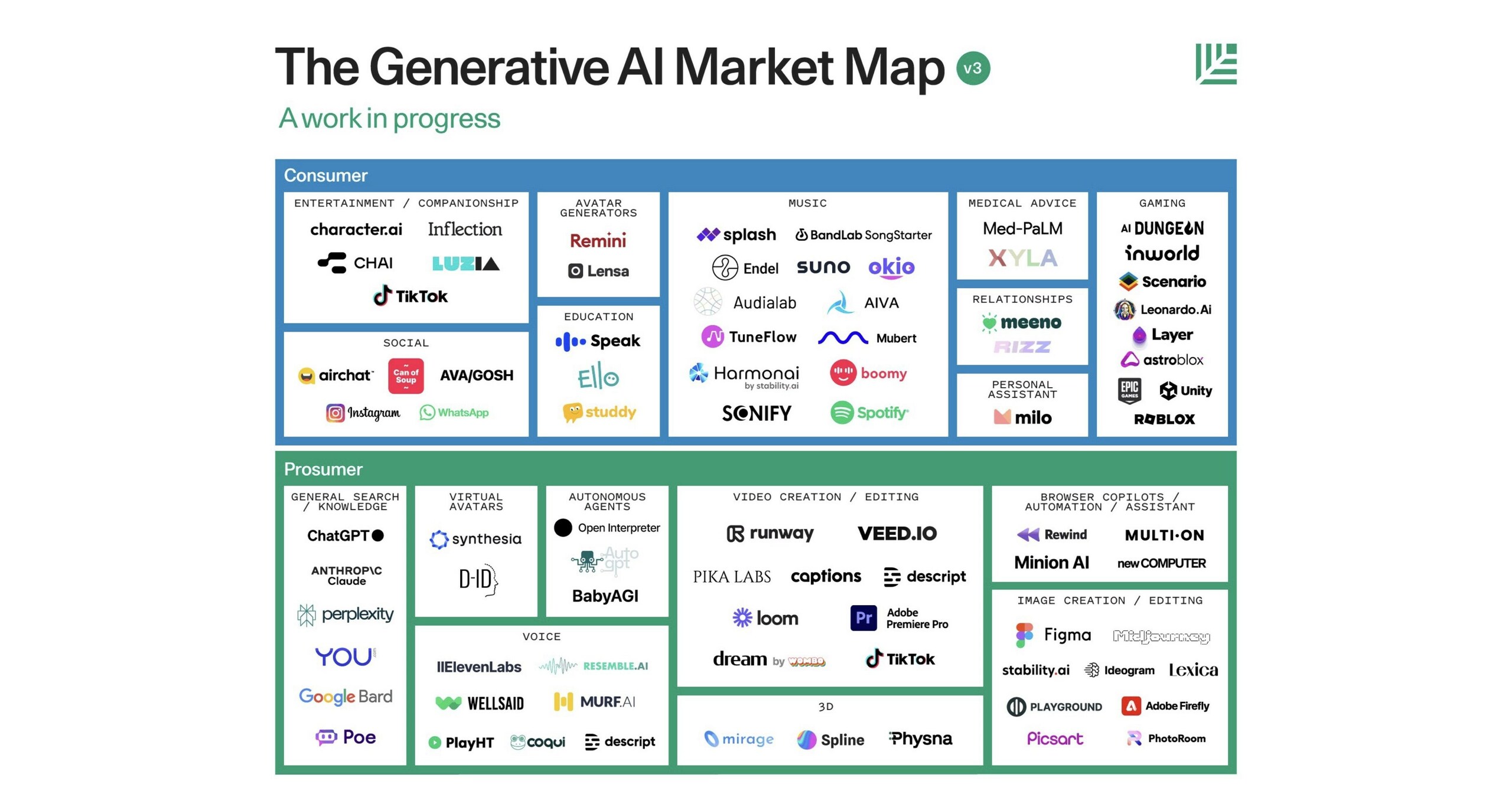 CHAI AI: A Top Platform for Conversational Artificial Intelligence