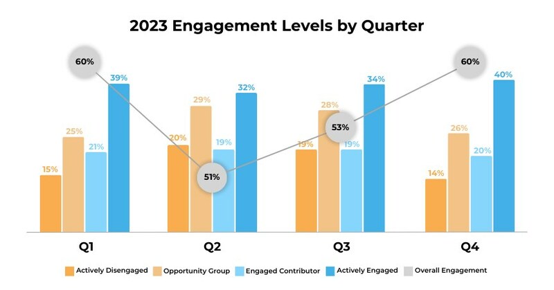People Element Releases 2024 Employee Engagement Report