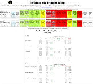 "The Quant Box" Hedge Fund Super Engine 2023 Theoretical Performance: +32.8% Across 9 Sectors