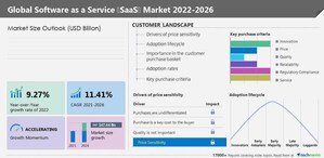 Software As A Service (SaaS) Market size to record growth of USD 313.45 billion, North America to Occupy 54% Market Share- Market Size and Growth (2027)