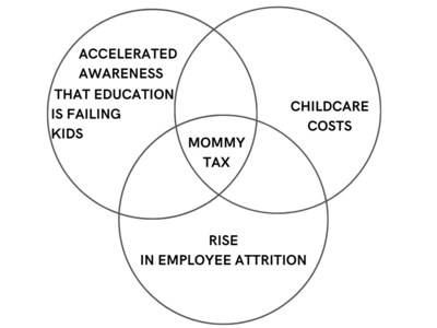 Bridging the Gap: How EnrichedHQ Tackles the Mommy Tax Crisis for