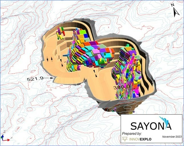 Figure 7 – Moleon pit optimised ore shapes (CNW Group/SAYONA) Figure 7 – Moleon pit optimised ore shapes (CNW Group/SAYONA)
