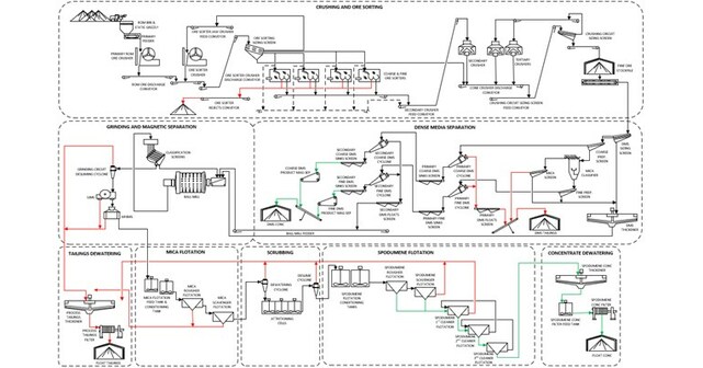 MOBLAN LITHIUM PROJECT FEASIBILITY STUDY: POSITIVE RESULTS DELIVER C$2 ...