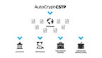AUTOCRYPT lanza una plataforma de pruebas de ciberseguridad para el cumplimiento de UN R155/156 y GB