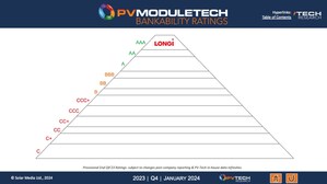 LONGi maintains AAA status for 16th consecutive quarter in PV ModuleTech Bankability Ratings