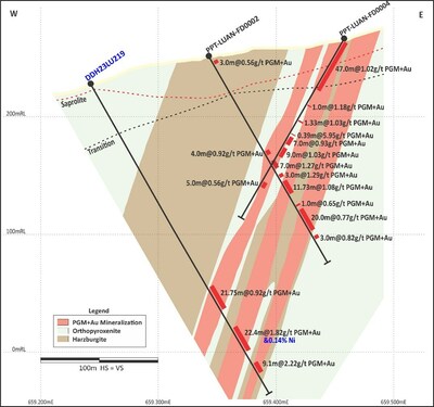 Figure 2: North Sector (Section 2 on Figure 3). Deeper drilling at North Sector, showing increasing widths and grades. (CNW Group/Bravo Mining Corp.)