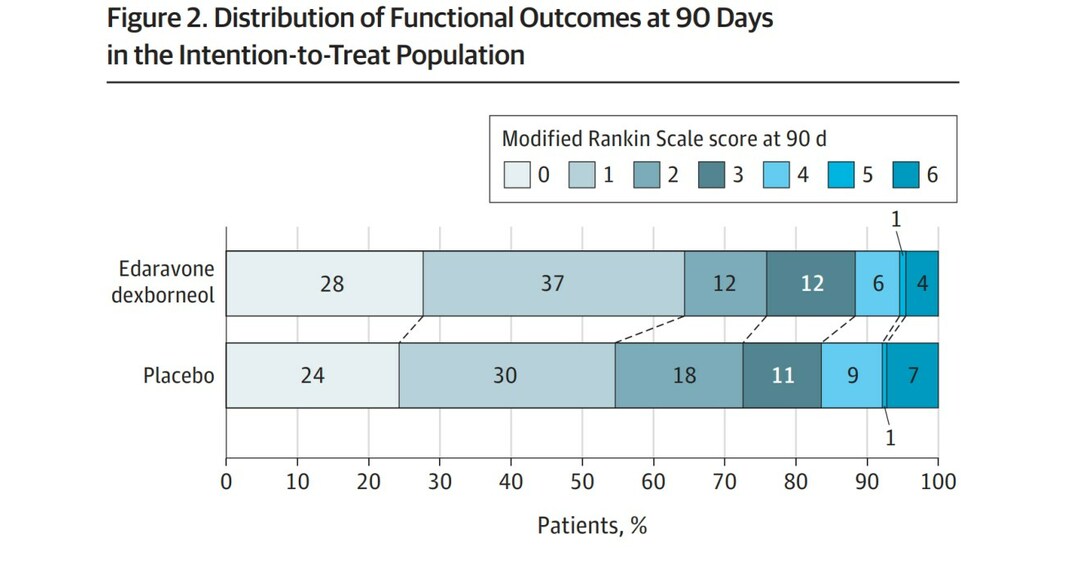 Findings of a Phase III Clinical Study of Sanbexin&reg; Sublingual Tablets Published in JAMA