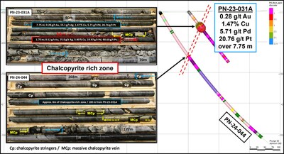 Figure 1: Core photos showing the chalcopyrite-rich intersections defined as the PGM rich zone; Location of each intersection is presented on a cross-section view looking east. (CNW Group/Power Nickel Inc.)