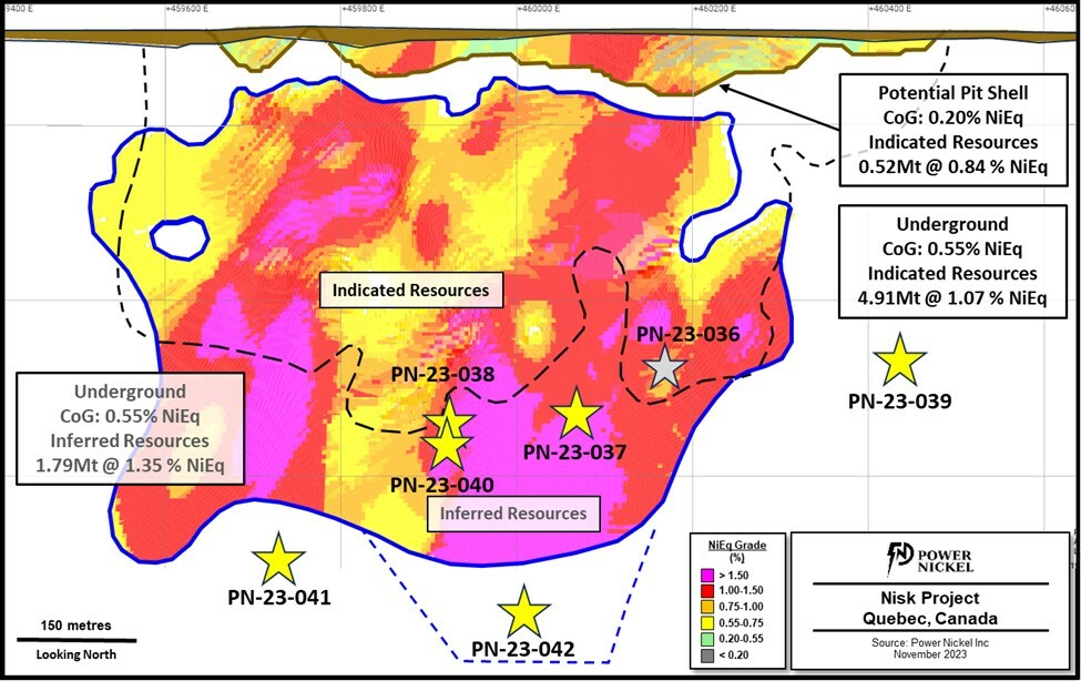 About Us Figure 1 - This figure presents a longitudinal view of the current 2023 Mineral Resource Estimate. 