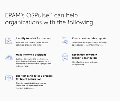 Organizations can easily quantify the value of open source and identify areas to fully tap into their open source potential with EPAM's OSPulse™ Enterprise-Level Analytics Open Source Dashboard.