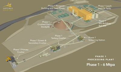 Figure 2 – Blackwater Phase 1 Design* *This is an artist's rendering illustrating Phase 1 of Blackwater Mine. This rendering may not be to scale, and the location of certain elements, materials and colours are subject to change. (CNW Group/Artemis Gold Inc.)