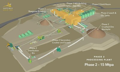 Figure 3 – Blackwater Phase 2 Design* *This is an artist's rendering illustrating Phase 1 of Blackwater Mine. This rendering may not be to scale, and the location of certain elements, materials and colours are subject to change. (CNW Group/Artemis Gold Inc.)