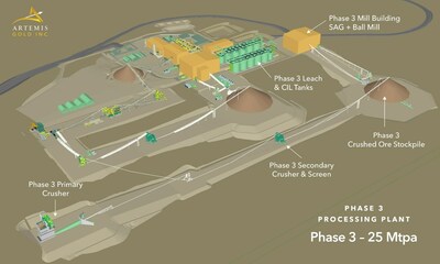 Figure 4 – Blackwater Phase 3 Design* *This is an artist's rendering illustrating Phase 1 of Blackwater Mine. This rendering may not be to scale, and the location of certain elements, materials and colours are subject to change. (CNW Group/Artemis Gold Inc.)