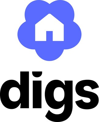 Digs