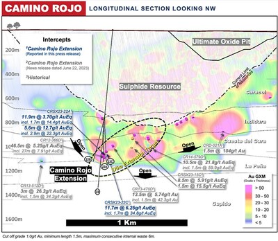 Figure 3: Camino Rojo Extension long section drill intersection highlights for CRSX23-22 series of drill holes. (CNW Group/Orla Mining Ltd.)
