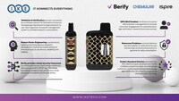 Ispire, Berify and Chemular to Propel Innovation in Vape Hardware Manufacturing Industry