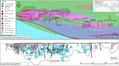 Figure 6: Vue en plan sommaire et longue section du programme de forage de 2023 sur le projet Duparquet, dmontrant les opportunits ouvertes autour de la ressource minrale connue. (Groupe CNW/First Mining Gold Corp.)