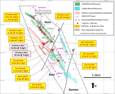 Figure 2: Beta Hunt plan view highlighting gold results received for period October 1, 2023 to December 31, 2023. Significant results labelled. (CNW Group/Karora Resources Inc.)
