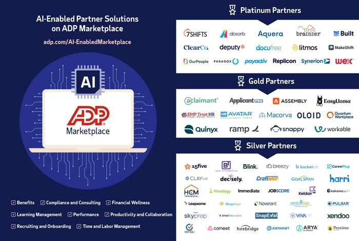 ADP Marketplace is enhancing the client experience by offering AI-enabled, integrated partner solutions.