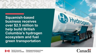 Squamish-based business receives over $2.5 million to help build British Columbia’s hydrogen ecosystem and fuel green transportation (CNW Group/Pacific Economic Development Canada)
