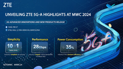 Unveiling_ZTE_5G_A_Highlights_at_MWC2024.jpg