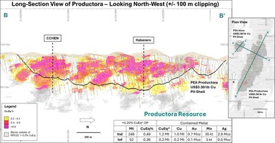 Figure 5. Long Section of the Productora MRE displaying CuEq grade distribution in relation to drilling coverage and PEA pit shell shape, +/- 100 m clipping. *Refer to Table 4 for CuEq calculation (CNW Group/Hot Chili Limited)