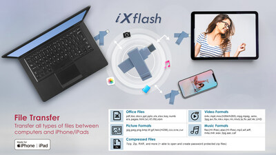 iXflash A and C works with all platforms