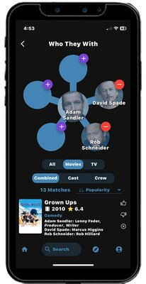 Who They With's Who They With feature showing connections between people