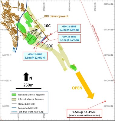 Figure 1: Plan view of the Gamma Block Nickel Resources highlighting the current 50C infill drilling program and significant drill results received to date. (CNW Group/Karora Resources Inc.)
