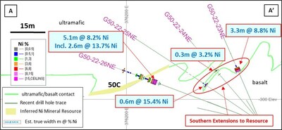Figure 2: Cross-section of 50C drilling looking northwest highlighting recently received drill results. Location of section is shown on Figure 1. (CNW Group/Karora Resources Inc.)