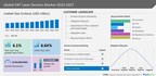 ENT Laser Devices Market size to grow by USD 119.6 million from 2022 to 2027, Rising demand for minimally invasive ENT surgeries to boost market growth, Technavio