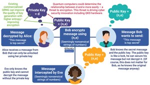 IDTechEx Reports on Quantum Technology: The Double-edged Sword in the Fight Against Cybercrime