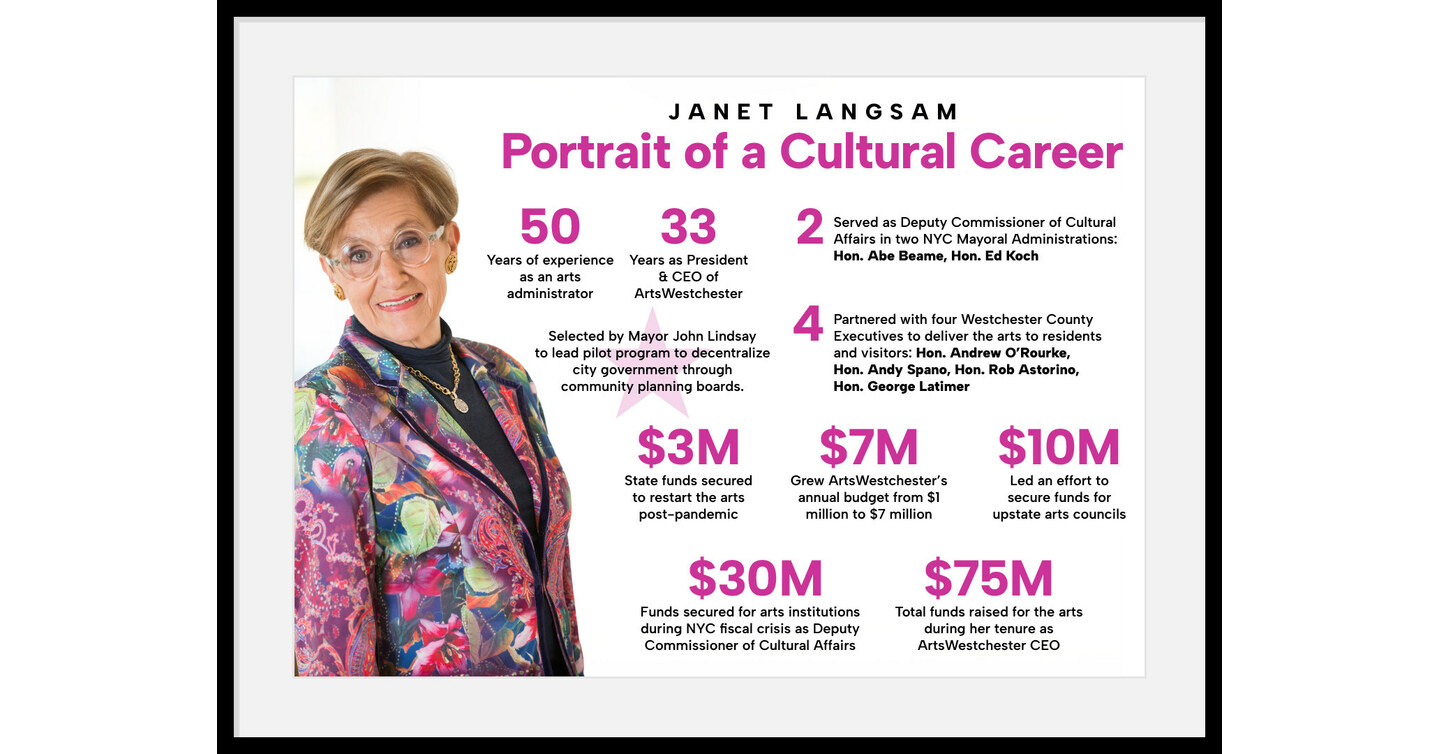 ArtsWestchester Announces Visionary CEO Langsam to Move on After