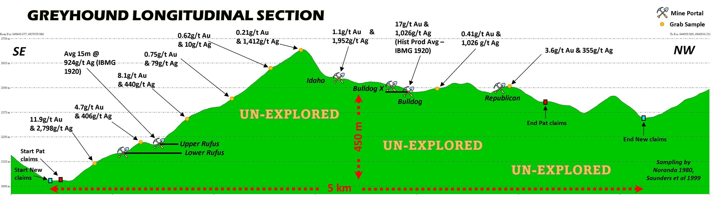 A long section along the shear zone demonstrating the consistent surface mineralization (CNW Group/Metallis Resources Inc.)