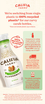 Califia Farms Converts All North American Bottles to 100% Recycled Plastic*