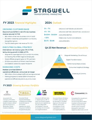 STAGWELL INC. (NASDAQ: STGW) REPORTS RESULTS FOR THE THREE AND TWELVE MONTHS ENDED DECEMBER 31, 2023